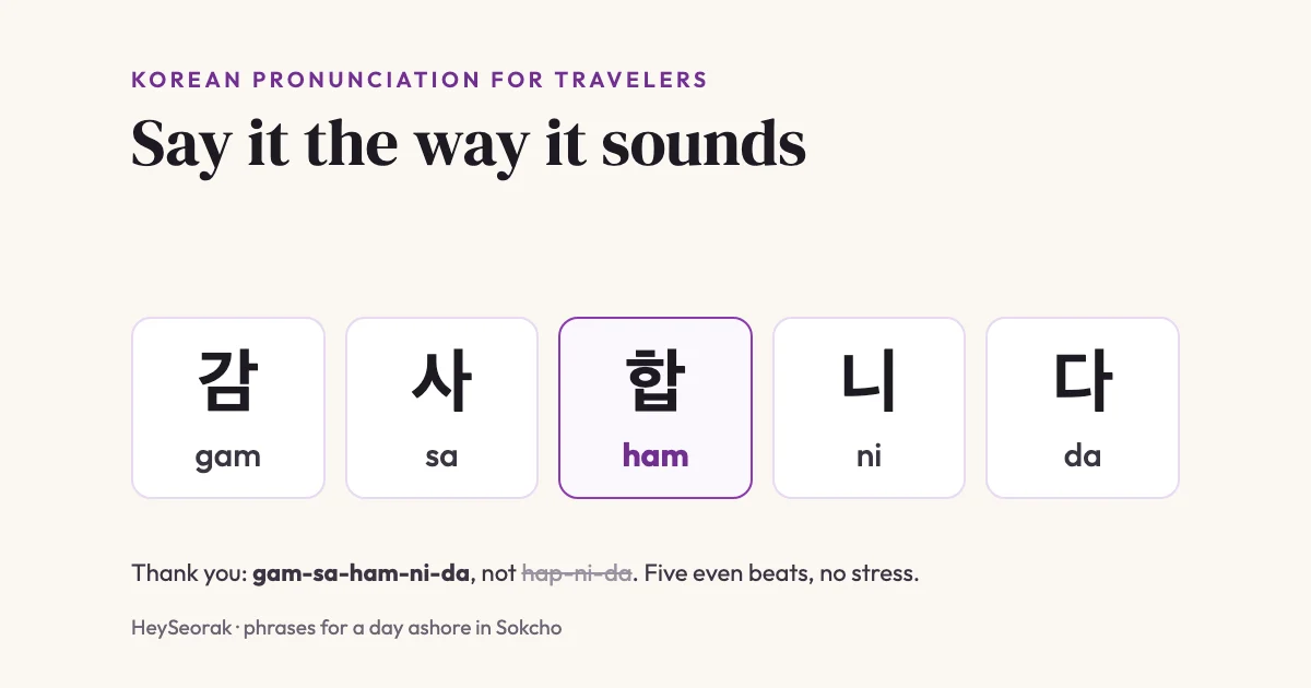 감사합니다 broken into five syllables, gam-sa-ham-ni-da, with 합 highlighted because it is said ham, not hap