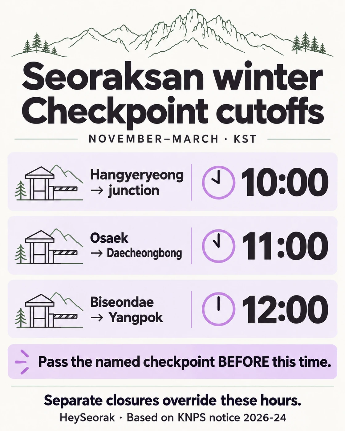 Winter entry cutoffs: Hangyeryeong toward its junction 10:00, Osaek toward Daecheongbong 11:00, Biseondae toward Yangpok 12:00 KST